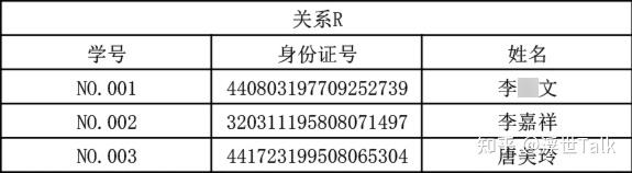 系统架构设计师知识点总结：数据库管理系统