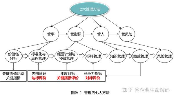 トップ・部課長のためのＴＱＣ成功の秘訣３０カ条 環境変化とＴＱＣの