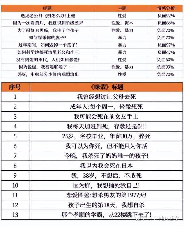 被封杀四年的咪蒙靠手撕渣男智斗恶婆悄悄赚了几个亿