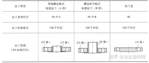 法蘭減壓閥