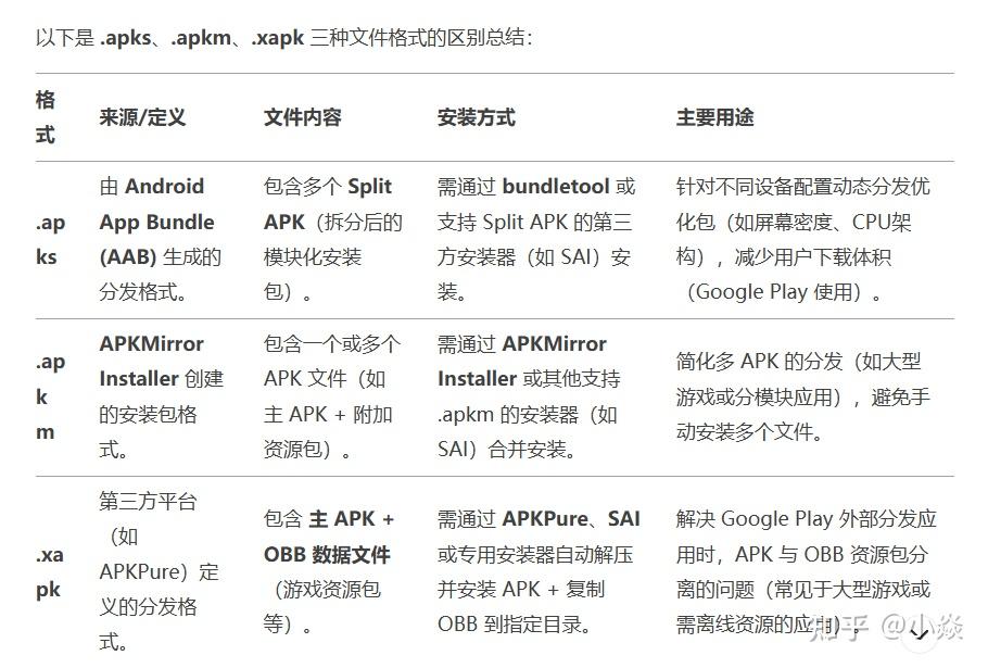 .apks/apkm/xapk安装教程，怎样安装xapk软件？xapk安装用不了？附教程 知乎