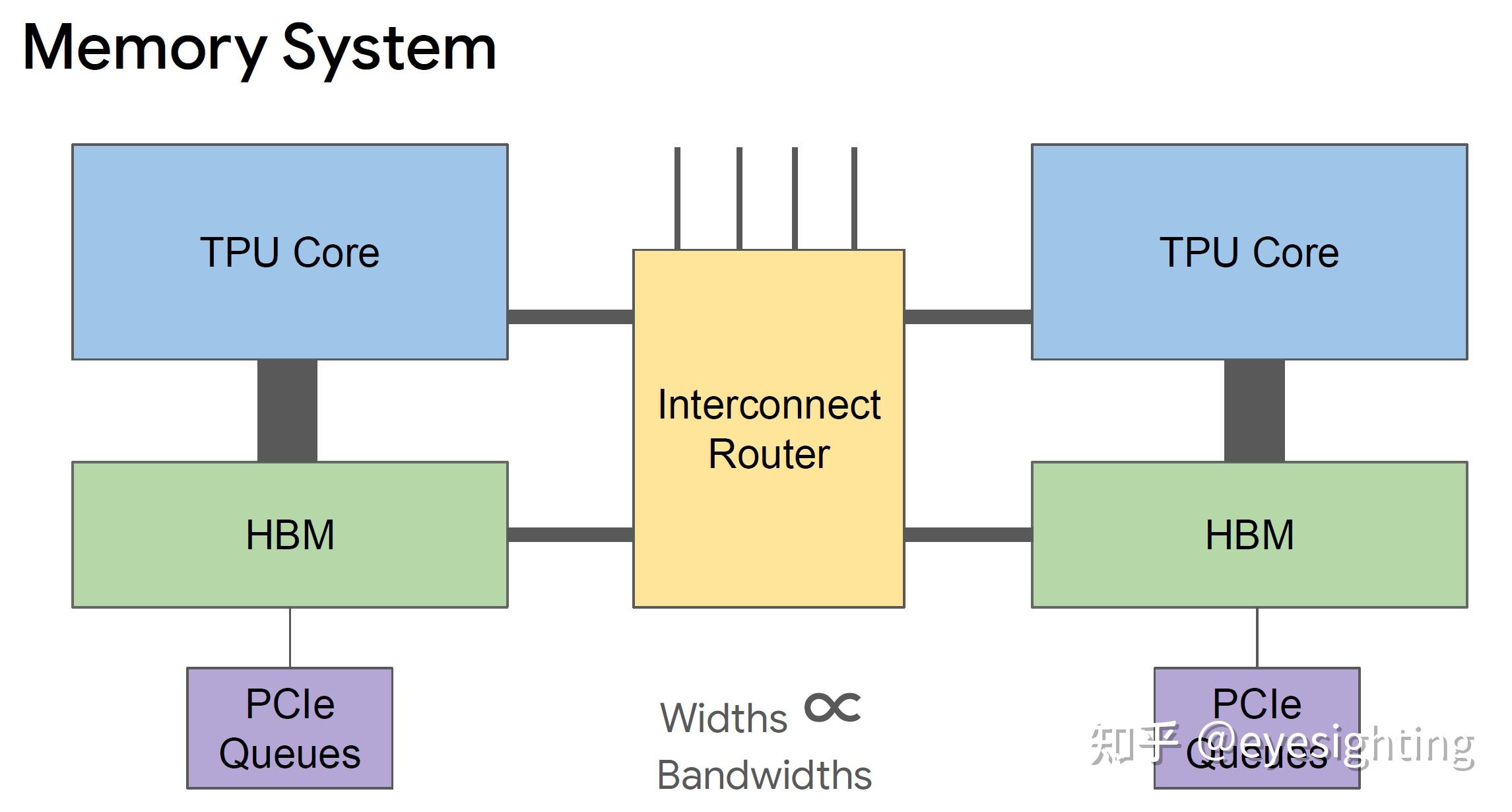 ai google tpu 