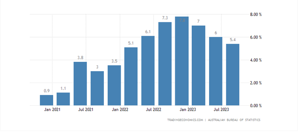 澳元价格走势设置：澳元/美元、英镑/澳元在澳洲联储加息后