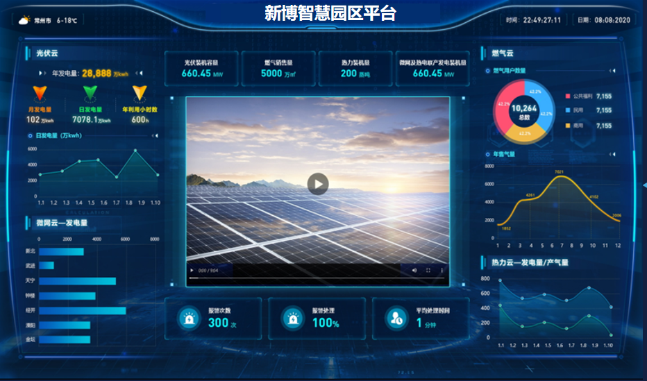 新博智慧园区智能联动智能预警实时调控高效运营助力打造智慧园区