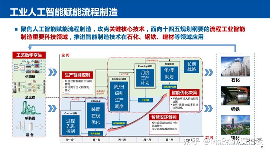 人工智能在制造业全生命周期的应用及实例 - 知乎