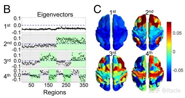 mat文件的数据写入.nii 文件以实现可视化 - 知乎