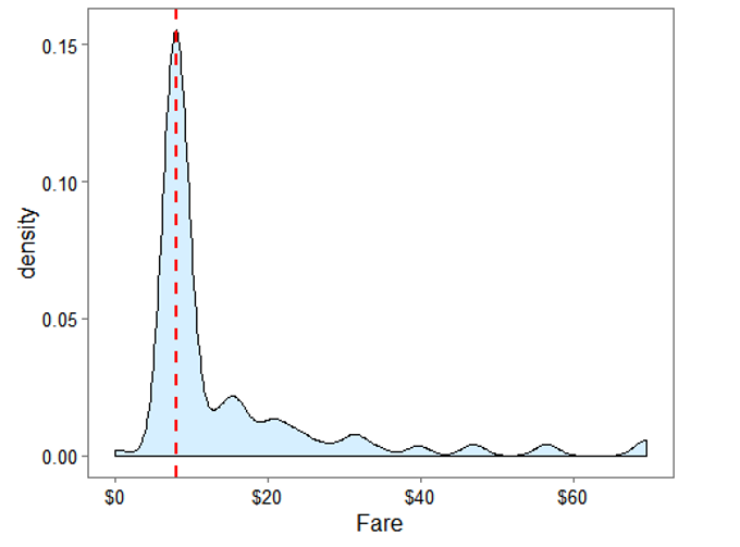 机器学习案例学习【每周一例】之 Titanic: Machine Learning from Disaster 机器学习案例学习【每周一例】之 Titanic: Machine Learning from Disaster