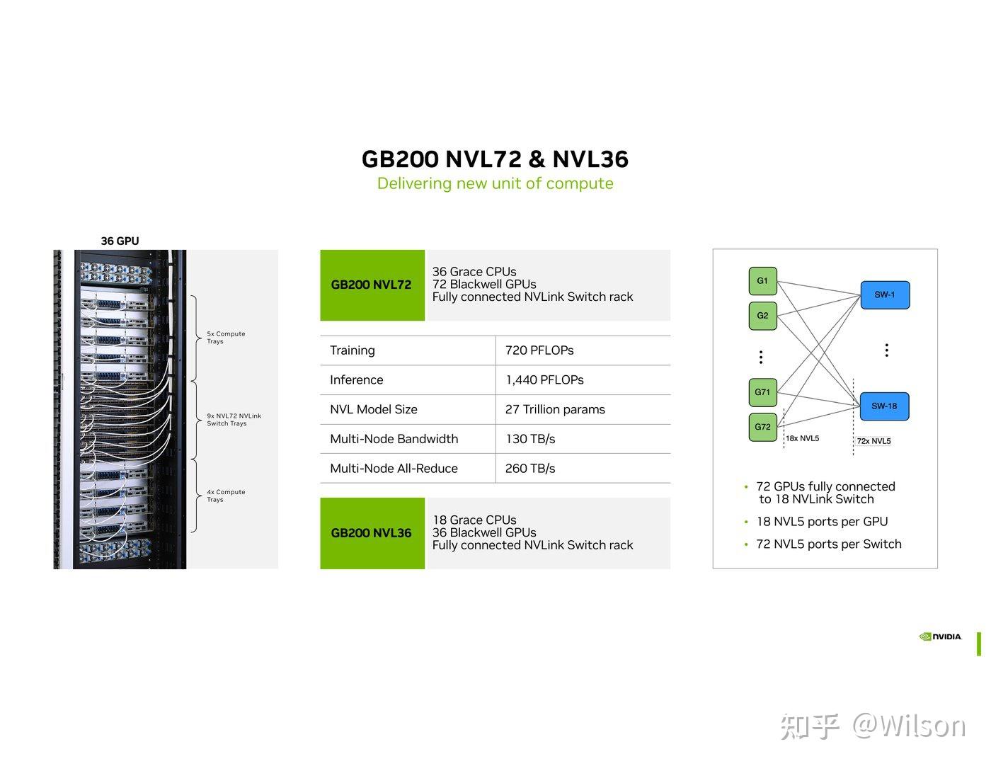 深入分析 NVIDIA B200 - 知乎