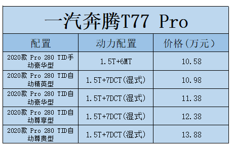 t77奔腾pro参数图片