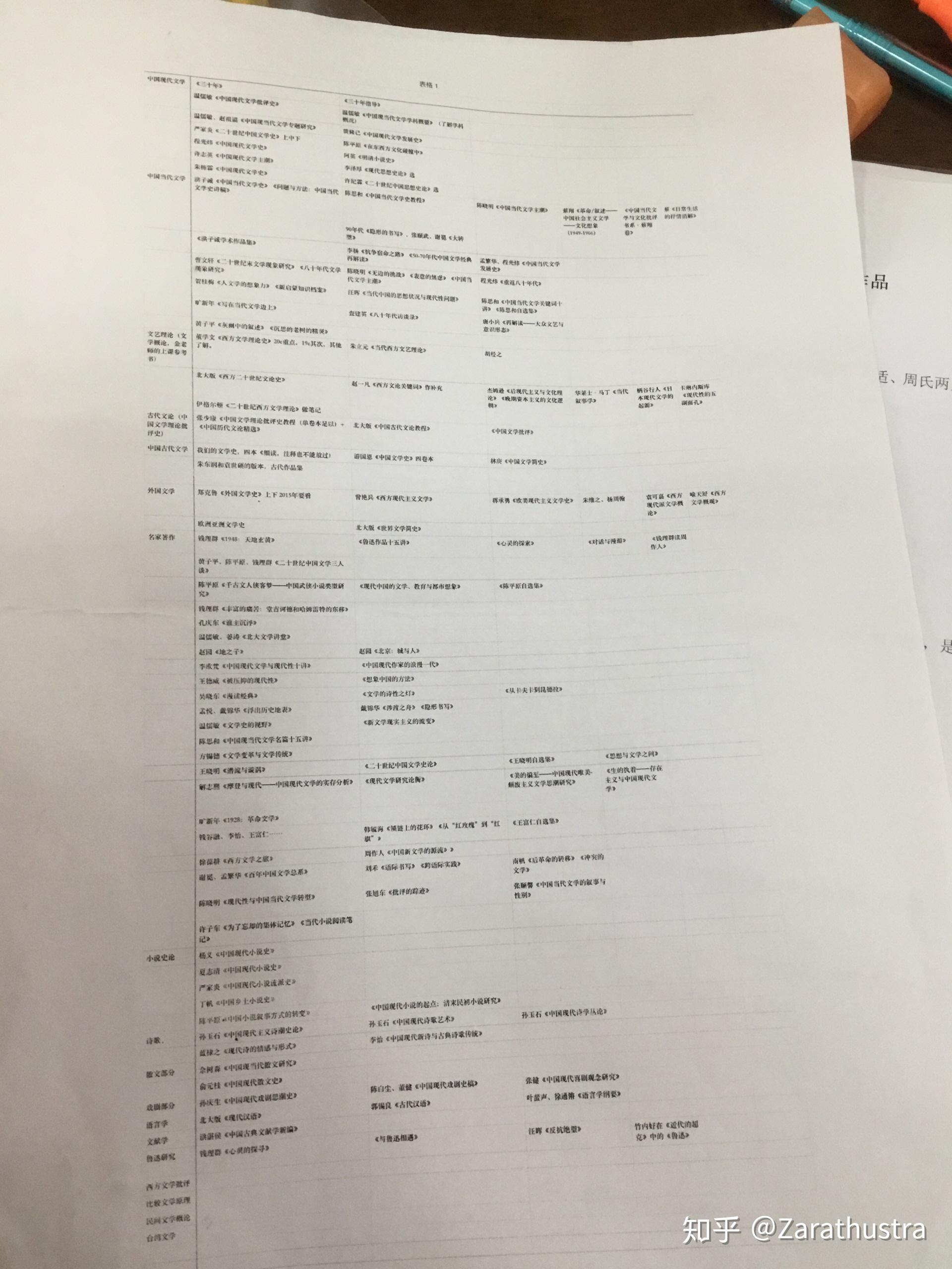 请问广州一所211本科,专业是政治学,想跨考北