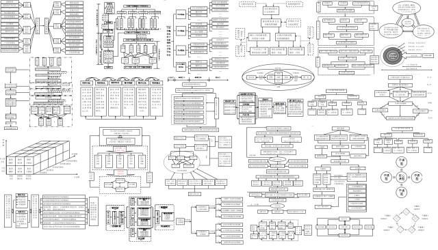 技術路線圖模板word版可編輯適用於基金課題申請畢業論文自科社科標書