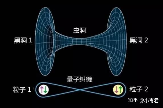 量子通信 到底是什么工作原理 知乎