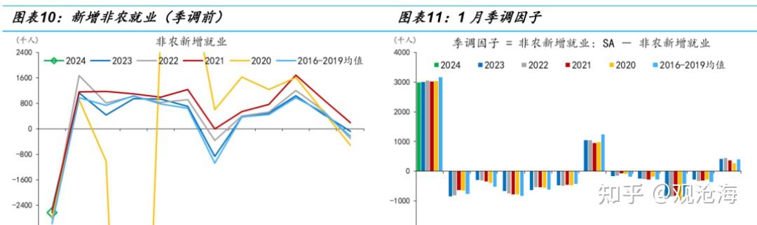 勞動力市場均衡化任重道遠1月美國非農數據點評