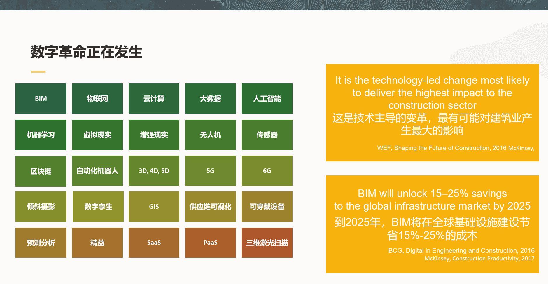 云大物移智链等创新技术对项目管理领域的影响