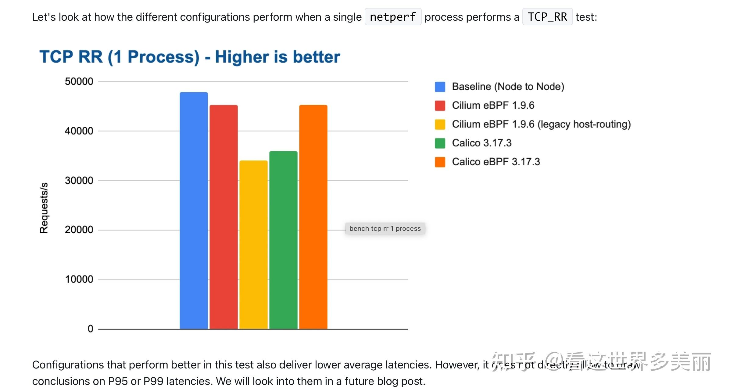 Calico Vs Cilium network Policy 