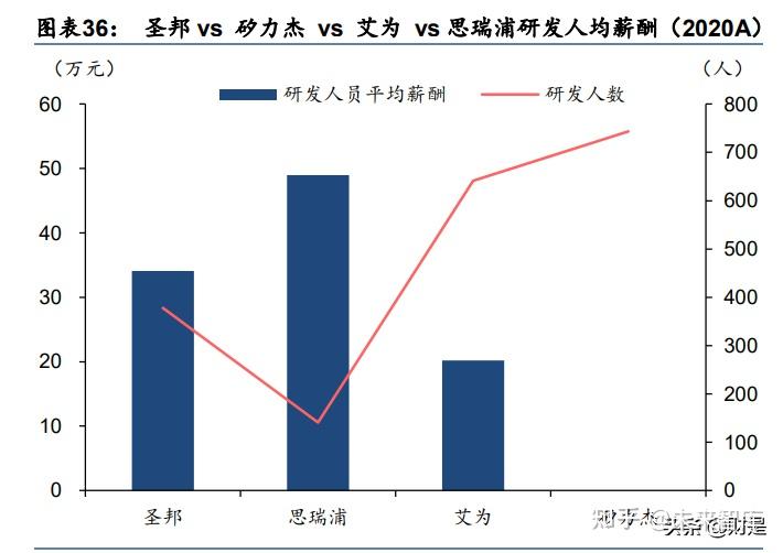 模擬芯片龍頭聖邦股份研究報告從量變到質變