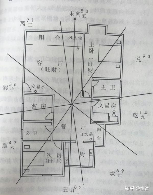 如何正确布局房子？ - 知乎