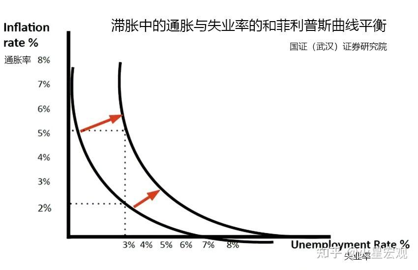 滞胀与通缩:谁才是经济的致命杀手? - 知乎