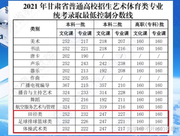 高考难省份_哪个省高考最难_高考难度大省