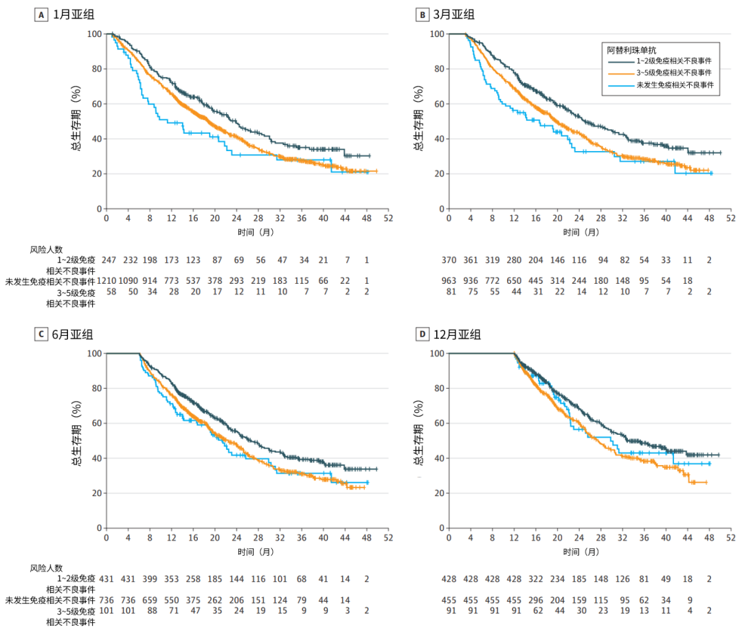 2-jama-1-2-irae-nsclc-os
