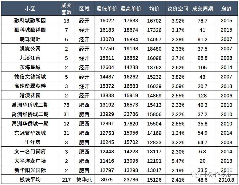 請參考我的公號