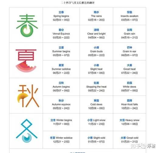阴历、阳历、农历有什么区别？ - 知乎