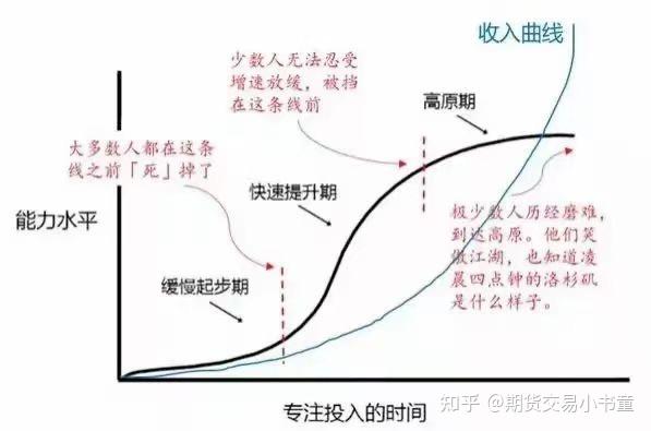 交易者的心路历程图片