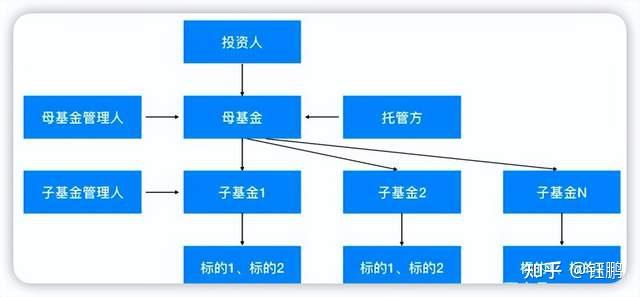 详解fof基金的特点和优势