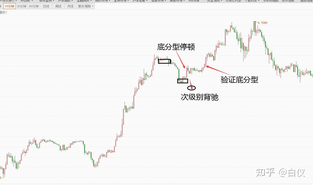 纏論商品期貨專題2商品期貨操作策略交易那些事兒