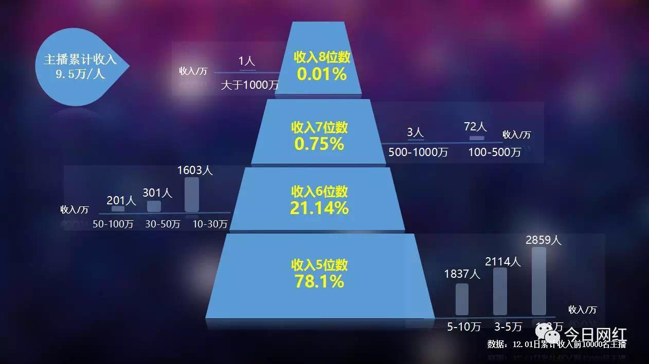 头号主播土豪都是微商映客怎么了