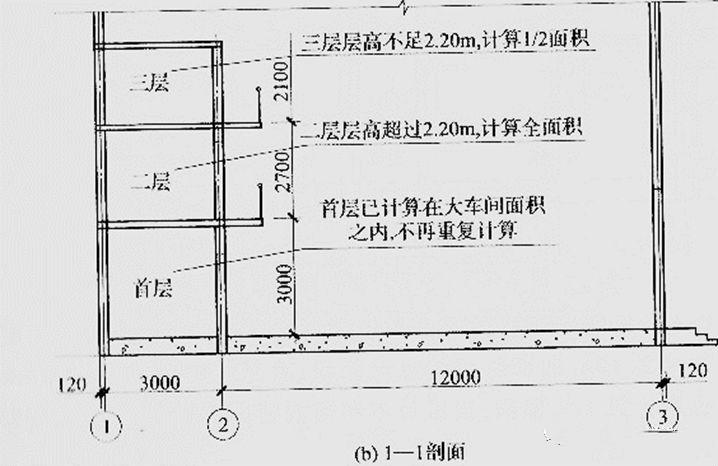 建筑面积计算规范解读(一) - 知乎