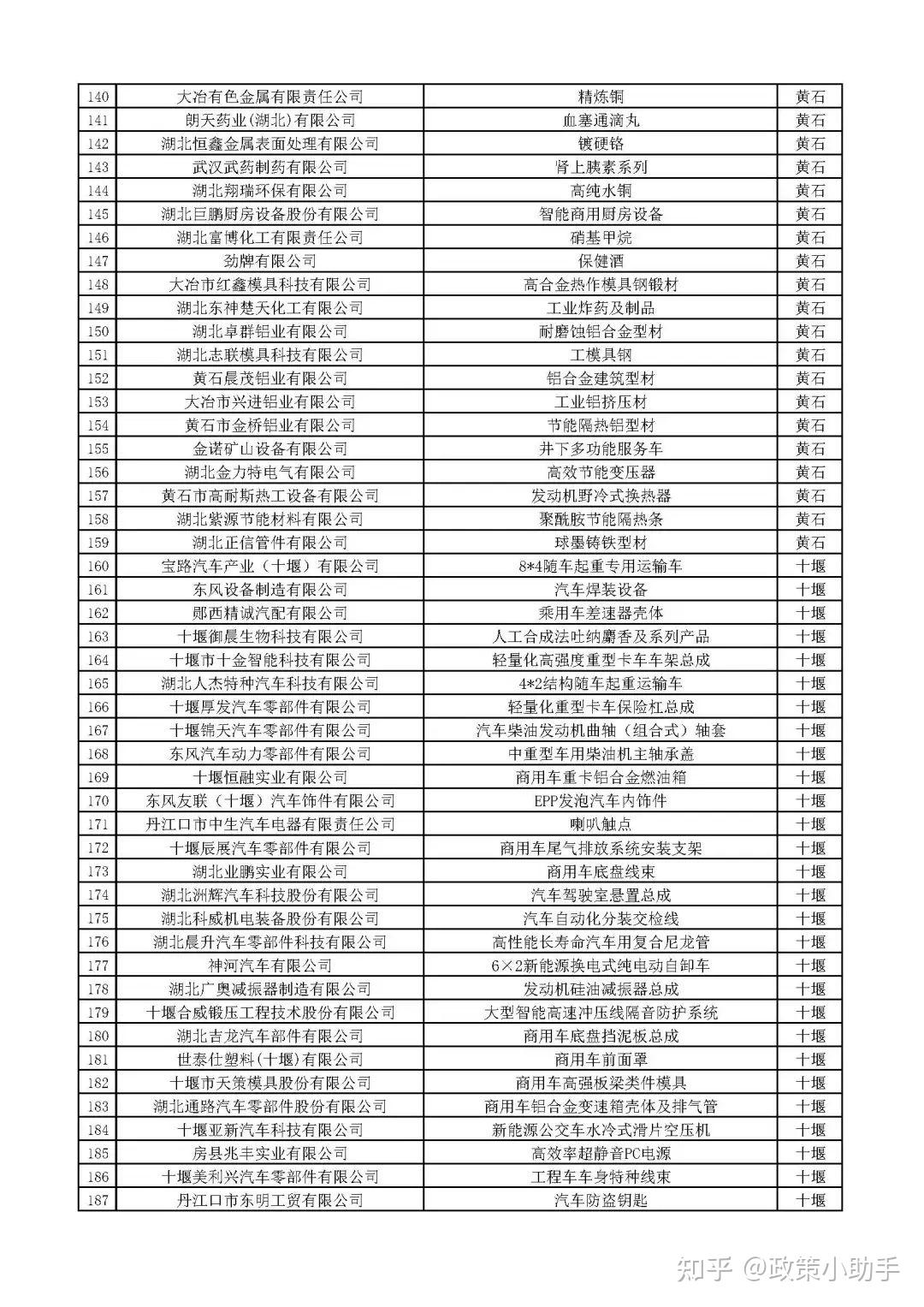 【省经信厅】2024年湖北省制造业单项冠军企业名单公示 - 知乎