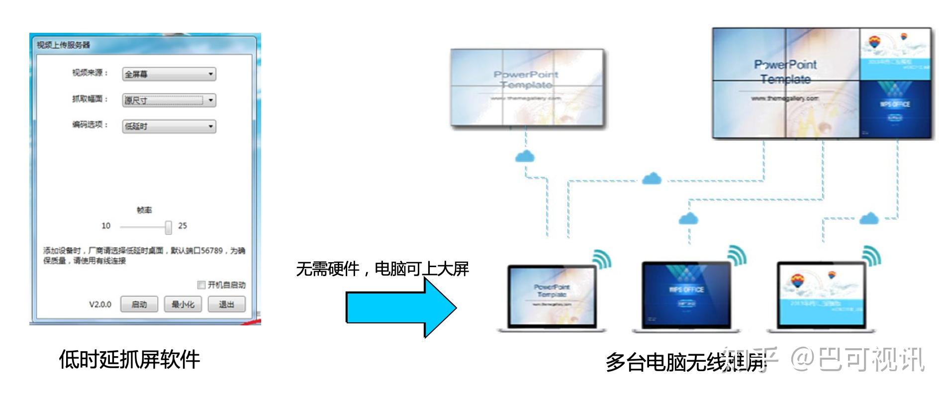 分布式云拼接管理系统解决方案应用巴可视讯