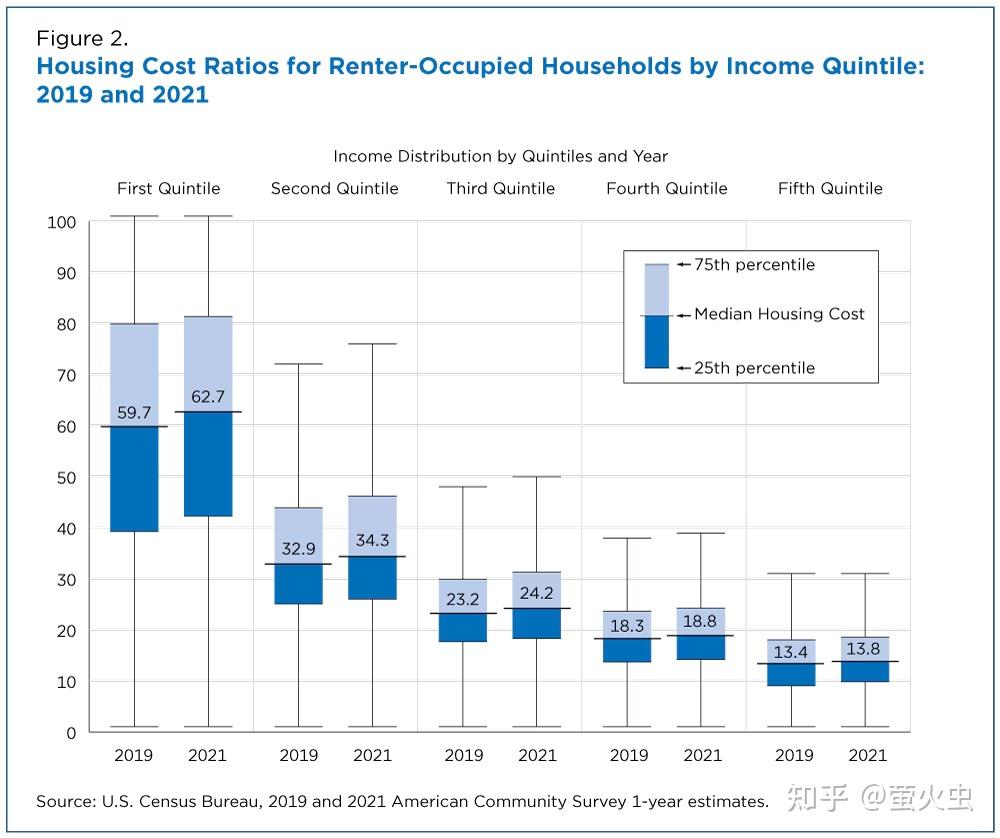 中美收入和人民币购买力的粗浅分析，你觉得美国收入按3.6倍换算为人民币收入居住在中国会更舒适吗- 知乎