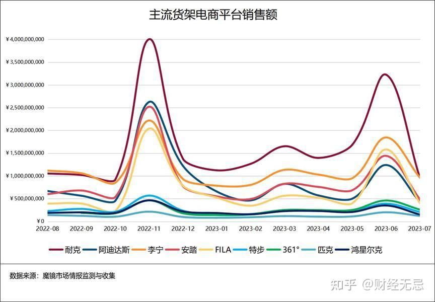 安踏與李寧一個時代兩種選擇