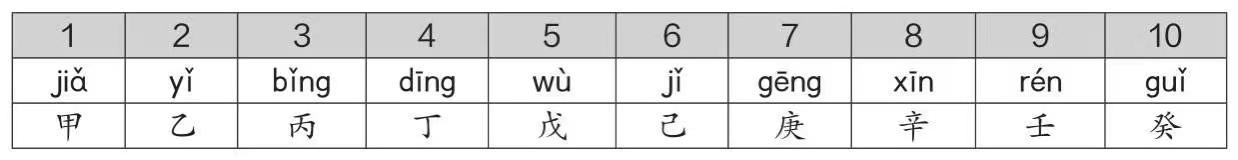 什么是干支?十天干、十二地支的起源。 - 知乎