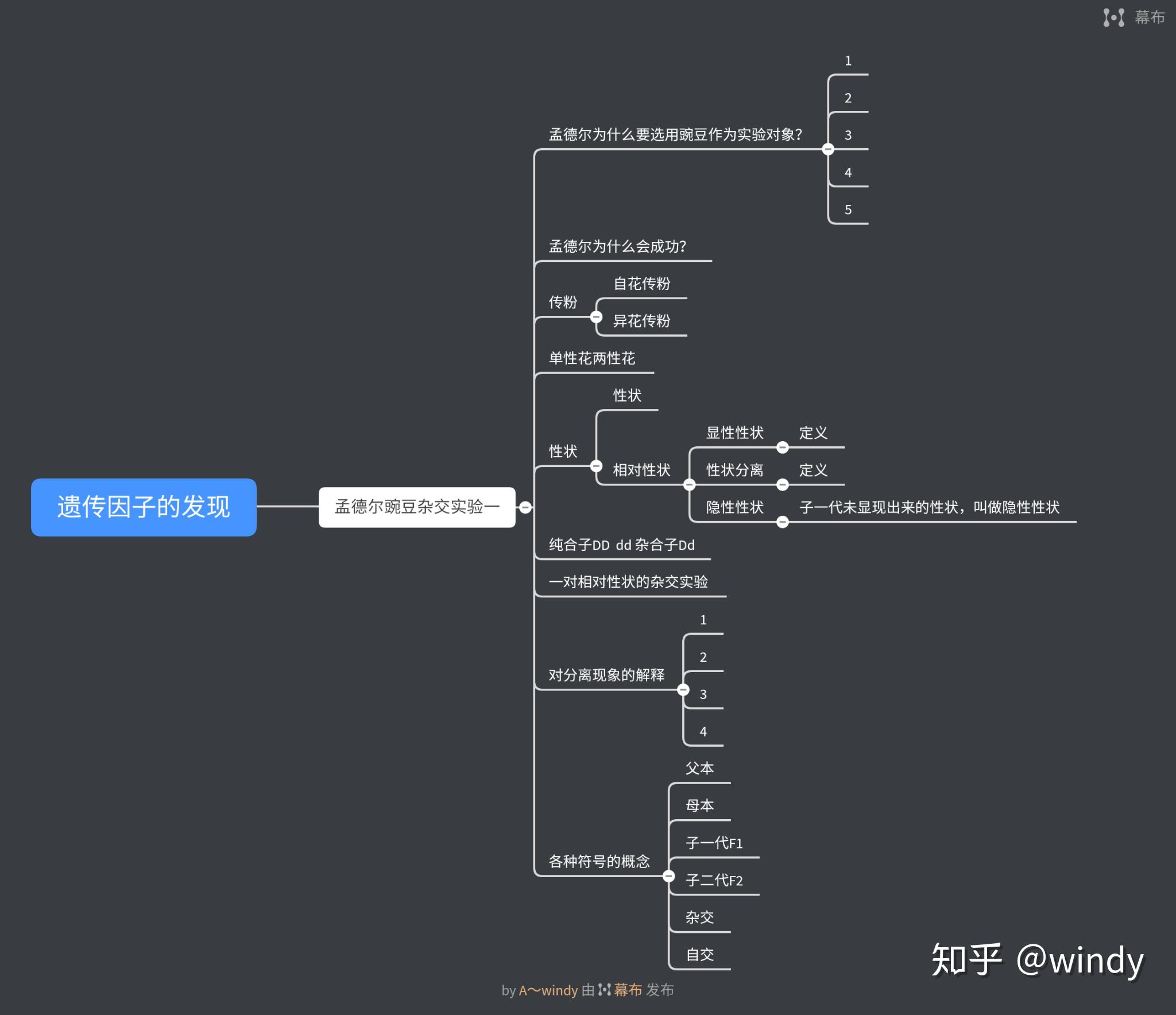 生物必修二第一章自测版思维导图