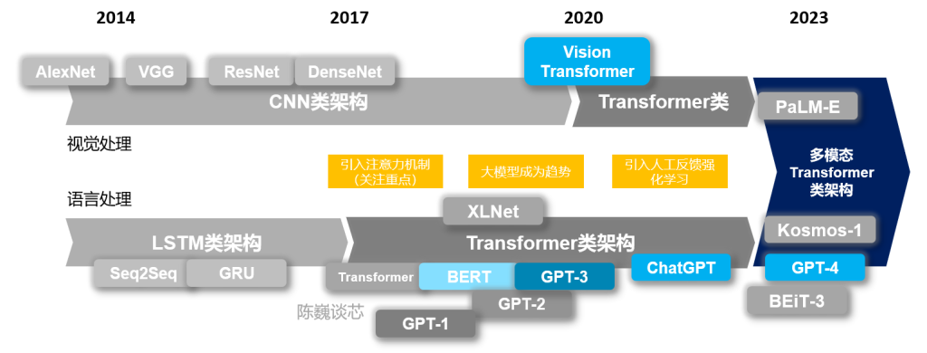 GPT-4大模型硬核解读!看完成半个专家插图20 GPT-4大模型硬核解读!看完成半个专家插图20
