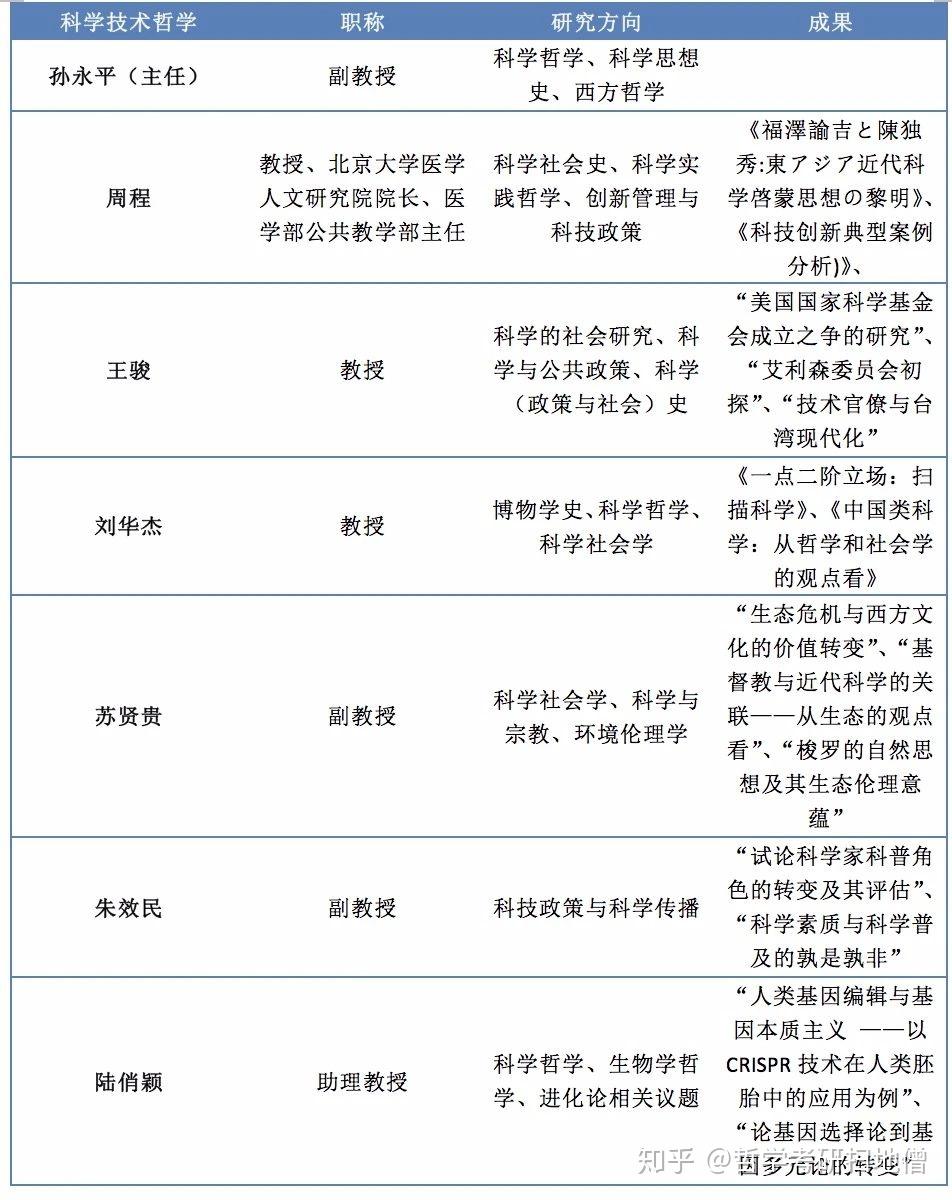 研之有理北大哲学系你敢试试吗?