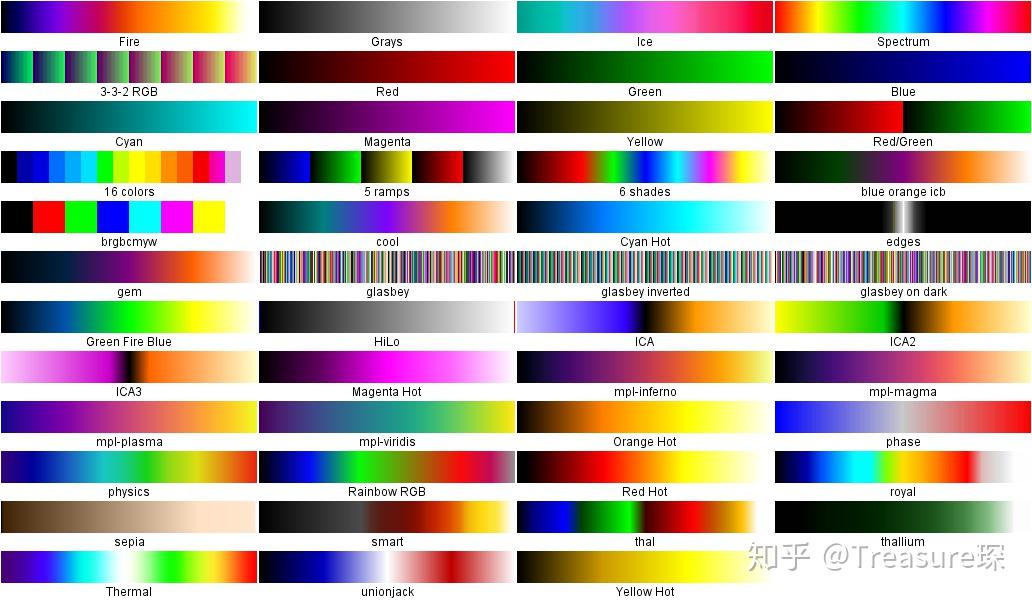 ImageJ实用教程——伪彩与Calibration Bar(基本功能篇) 知乎