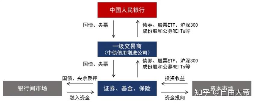 牛市第二波 机构资金或排队入场! - 知乎