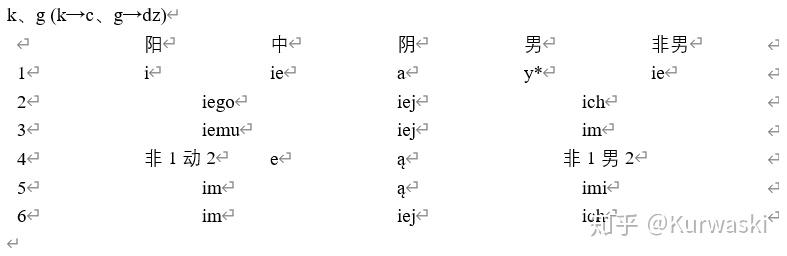 【波兰语】15 形容词变化(变格,辅音交替,变级) - 知乎
