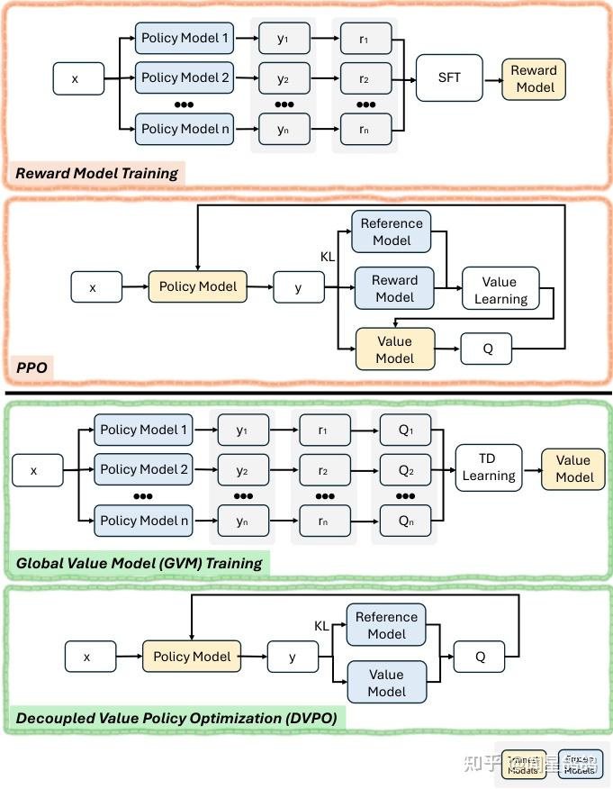 PPO,GRPO,DPO,ARPO等40+ Policy Optimization算法变种｜HF Papers - 知乎
