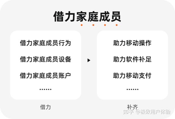设计师必看 | 为数字弱势群体而设计 - 知乎