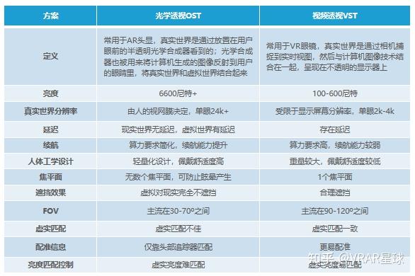 空间计算时代来临，Apple 和 Rokid，你更 pick 谁？ - 知乎