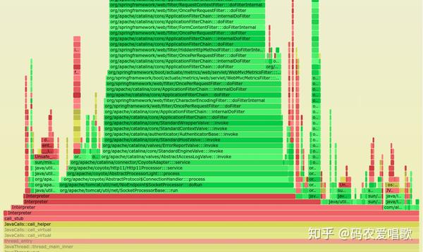 flamegraph-java