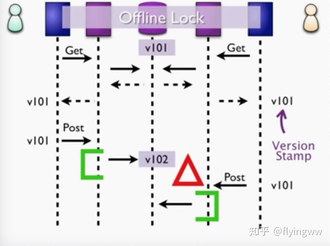 加载依赖库失败_数据库依赖约束是什么意思_linux查看静态库依赖