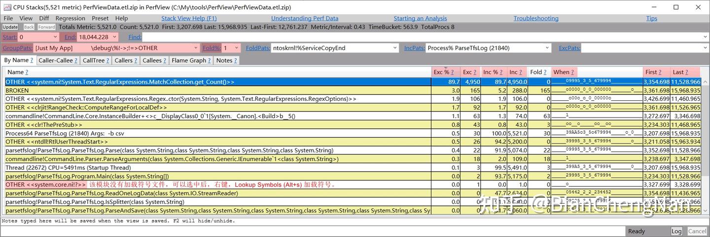 Perfview Nettrace Example 记一次 .NET 程序的性能优化实战(2)—— 使用 perfview 找出 Regex 慢的根本原因 - 知乎