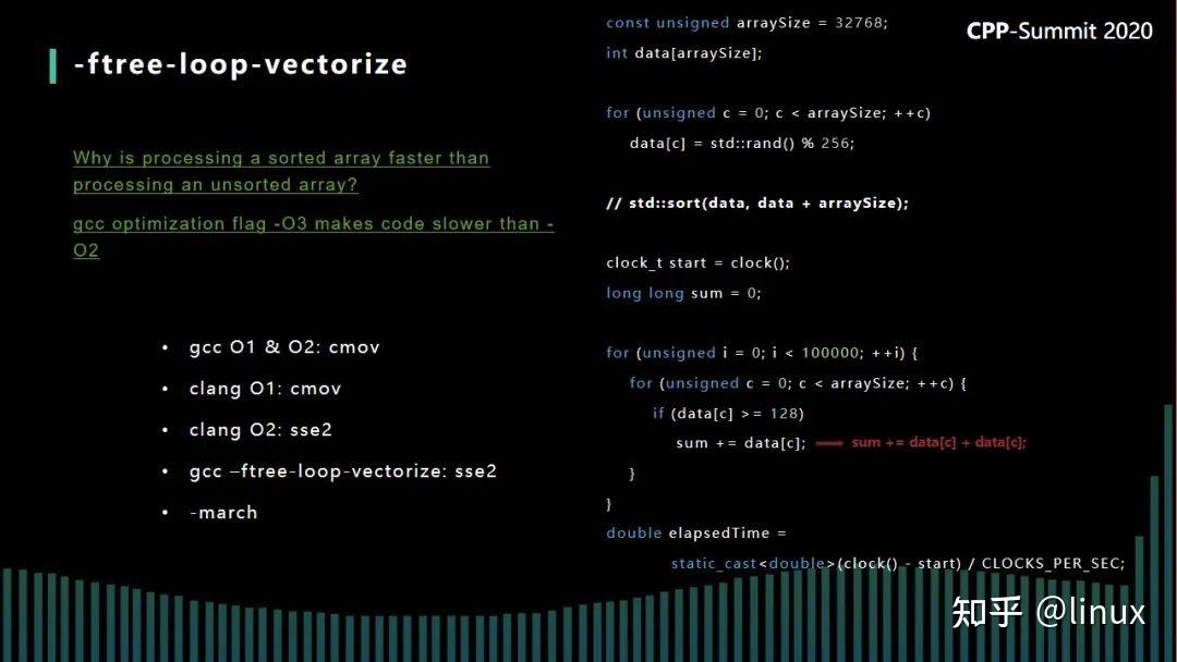 vectorization with numpy: game-changing loop... 低延迟场景下的性能优化实践 - 知乎
