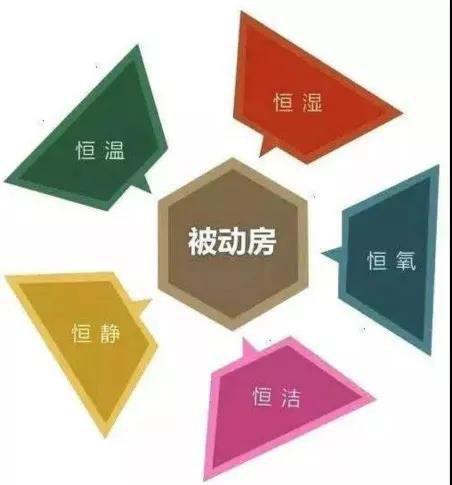 五恒科技住宅，真正符合健康住宅的标准